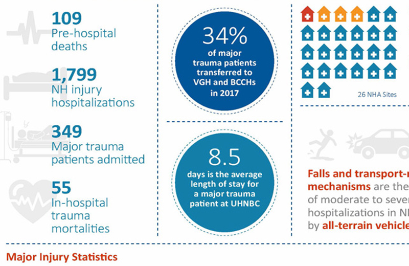 How Does Trauma Impact A Child