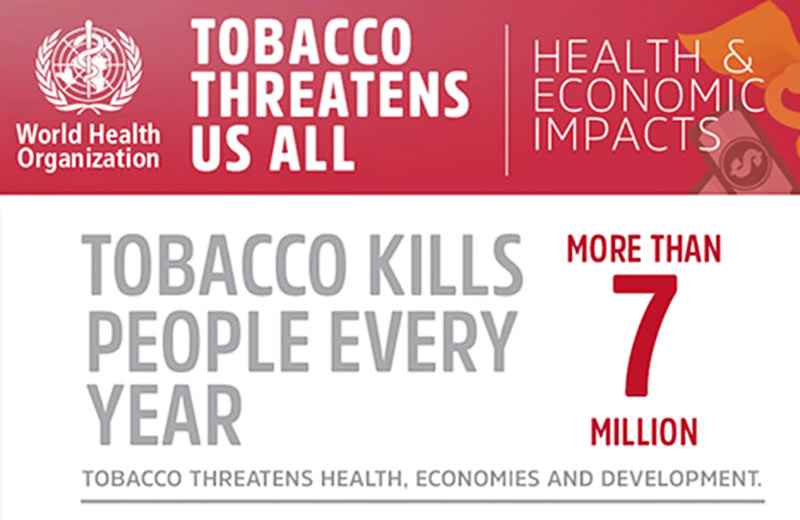 What is World No Tobacco Day? | Stories