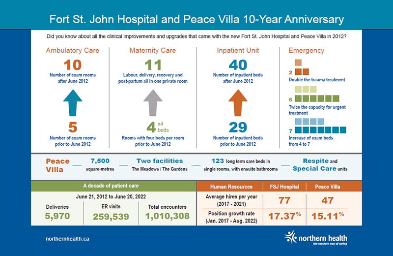 Fort St. John Hospital and Peace Villa 10 year anniversary Stories