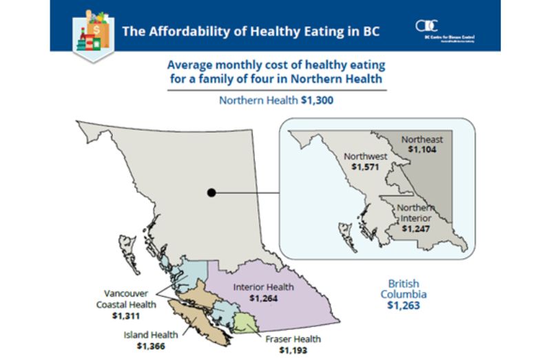 Food Costing in BC 2022: What does it mean for Northerners? | Stories