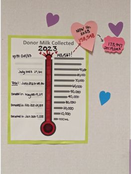 The UHNBC NICU exceeded their milk collection goals for 2023!