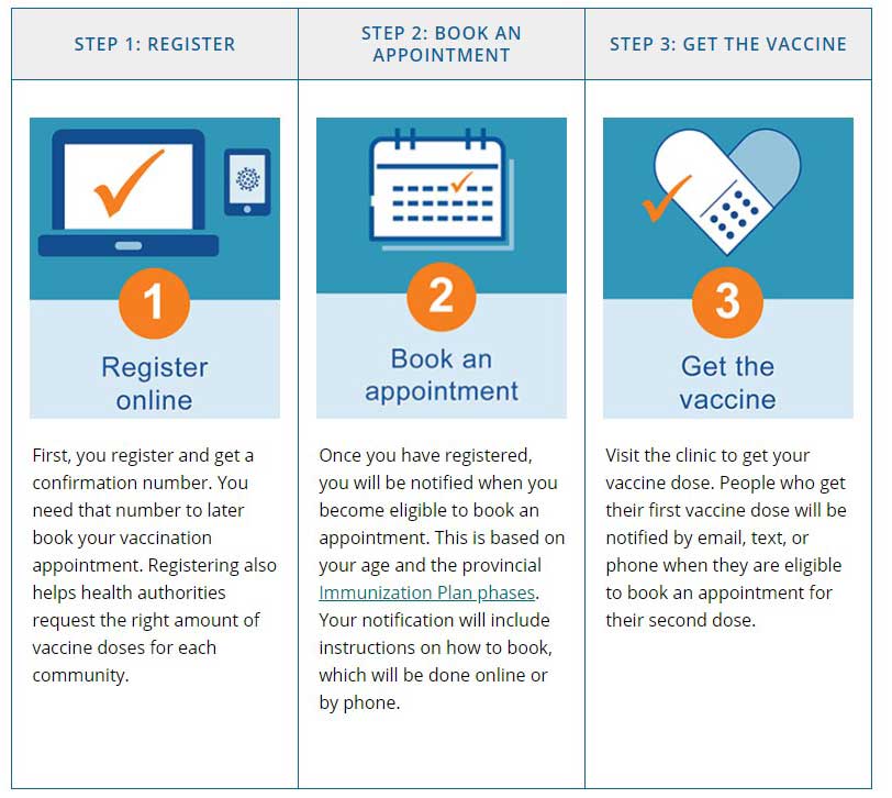 3 steps to getting a vaccine