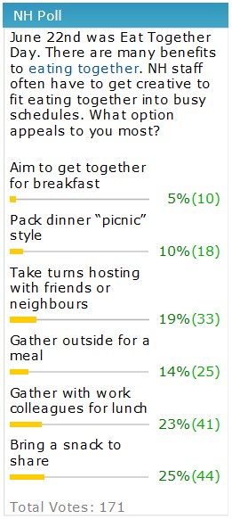 A screenshot of a Northern Health staff poll about eating together.