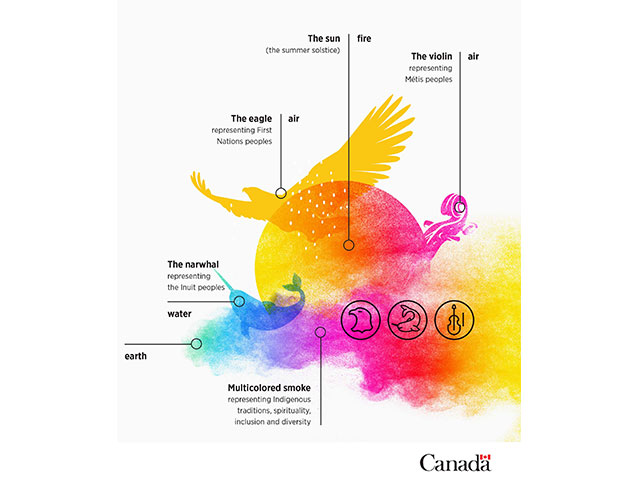 Indigenous History Month visual graphic