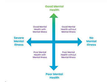 Mental health graphic