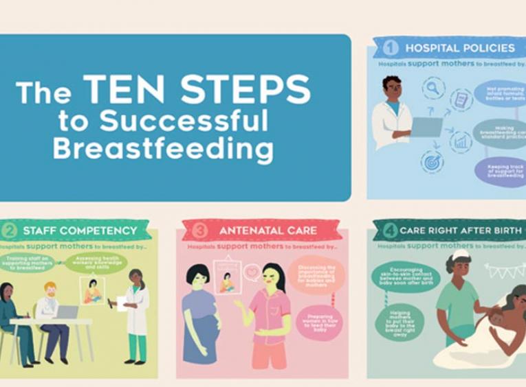 An infographic featuring the 10 steps to successful breastfeeding, from the World Health Organization.