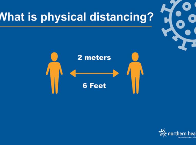 A graphic shows two people 2 metres or 6 feet apart.