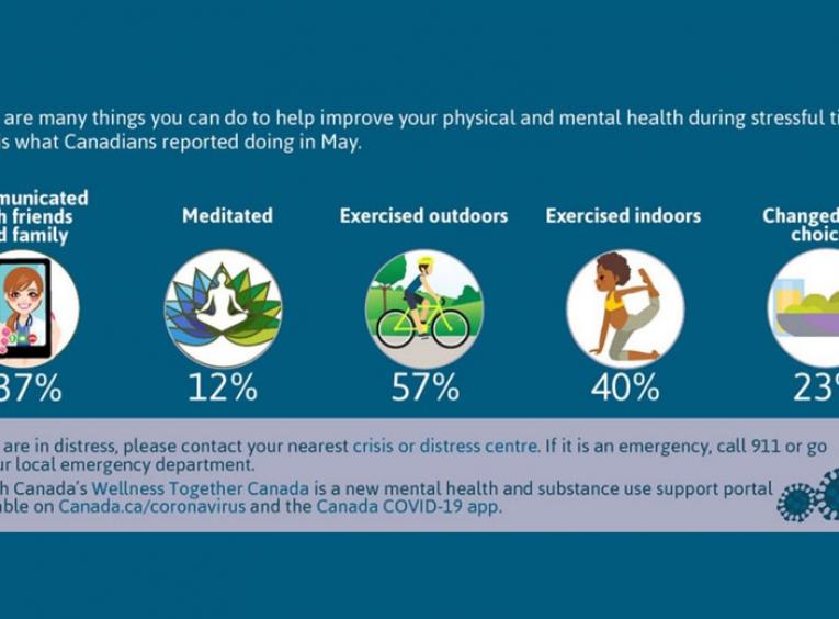 A graphic outlines ways to improve physical and mental health during stressful times.