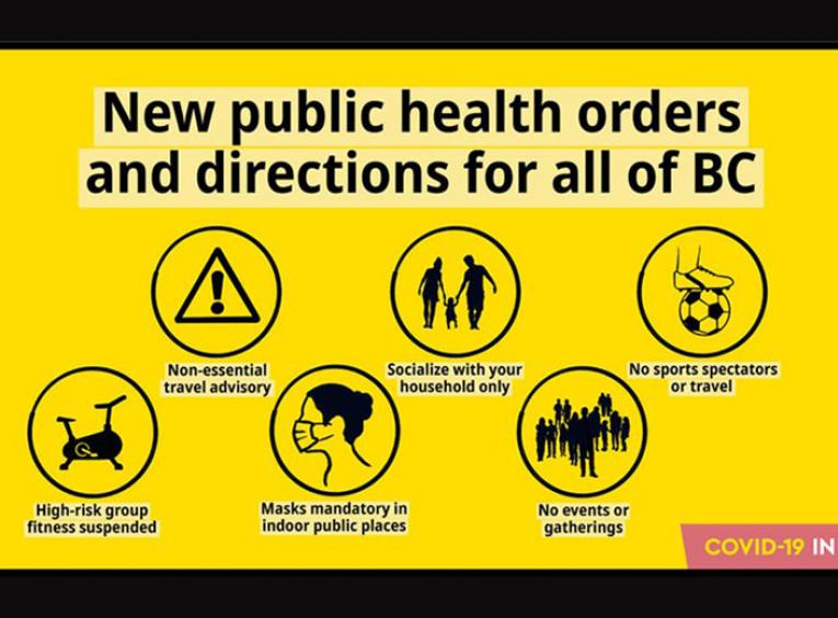 New public health orders and directions for all of BC infographic