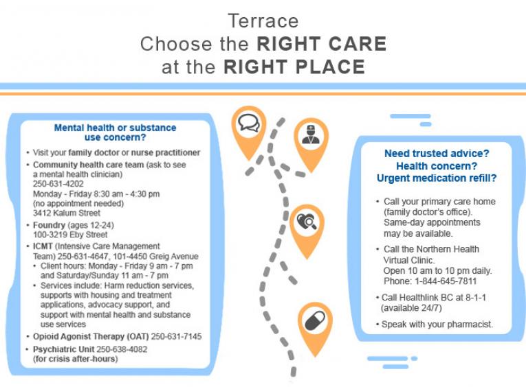 Terrace choose the right care at the right place infographic