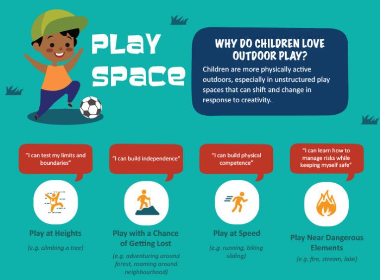 Play space infographic