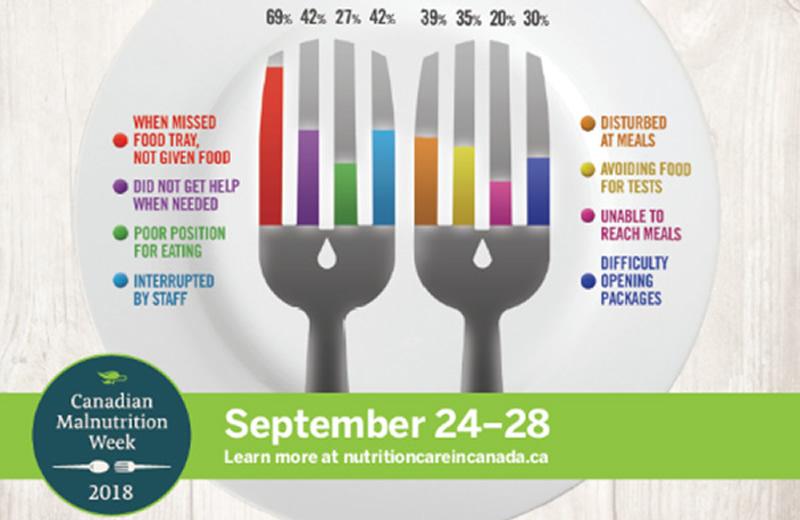 Brightly coloured poster for Canadian Malnutrition Week.