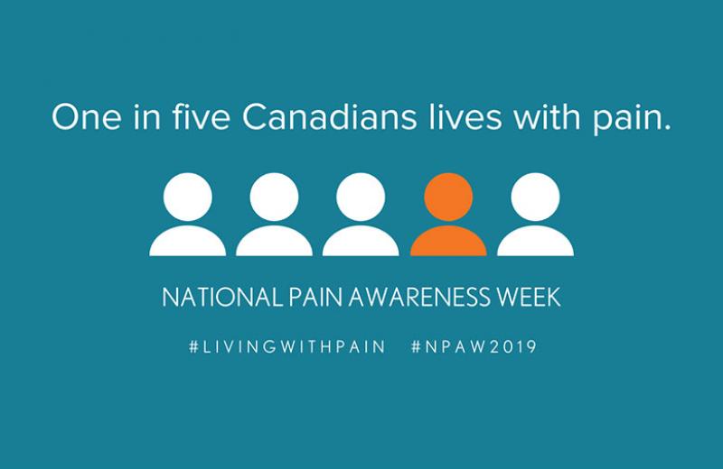 National Pain Awareness Week graphic, depicting five graphic people, four in white, and one in orange, with the title: One in five Canadians lives with pain.