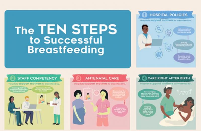 An infographic featuring the 10 steps to successful breastfeeding, from the World Health Organization.