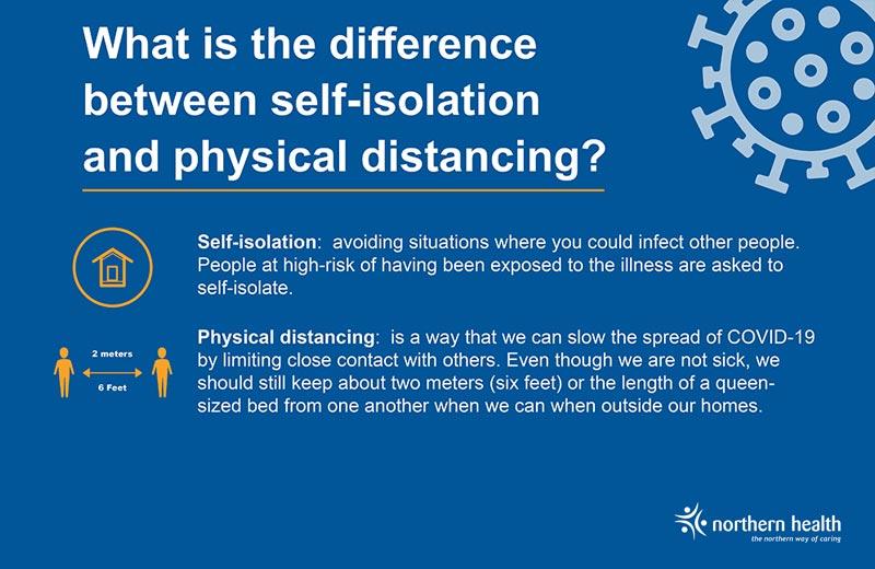 Text on a graphic describes the difference between physical distancing and social isolation. 