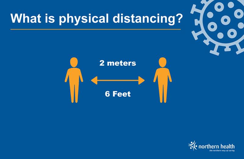 A graphic shows two people 2 metres or 6 feet apart.
