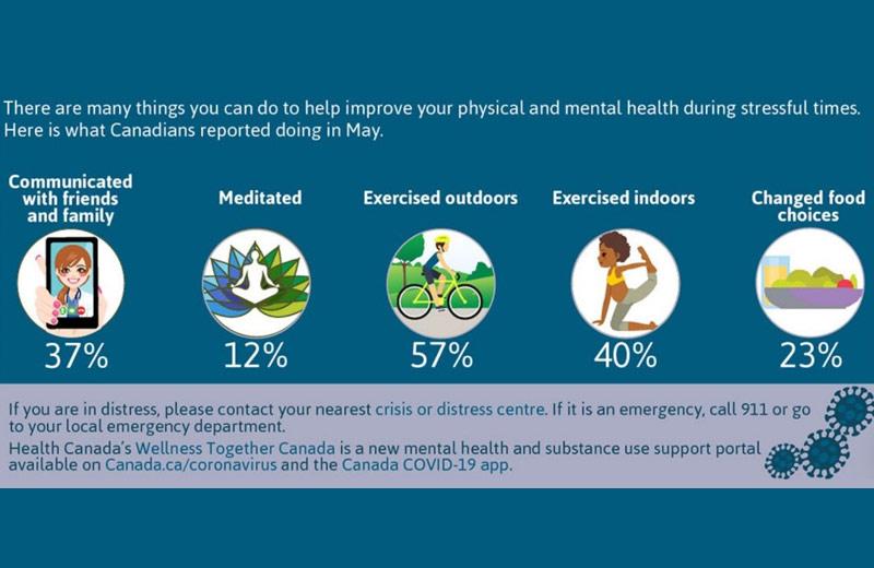 A graphic outlines ways to improve physical and mental health during stressful times.