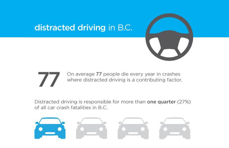 Distracted driving in BC infographic