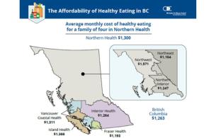 A map of average monthly costs for healthy eating for a family of four in Northern Health